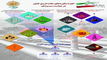 اینفوگرافی